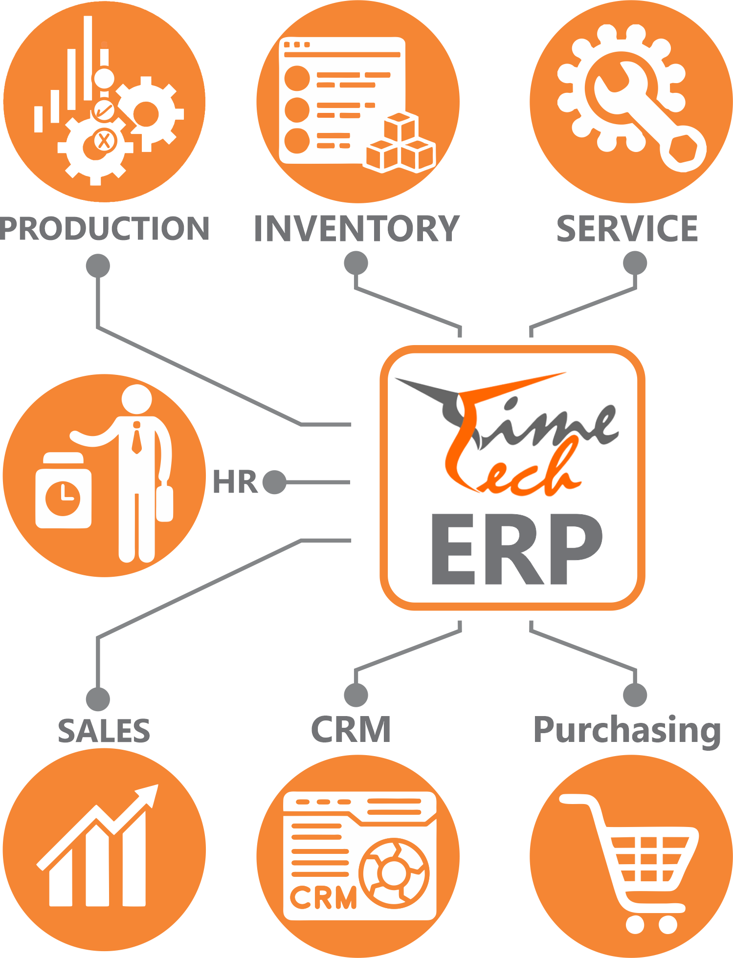 dthree ERP system